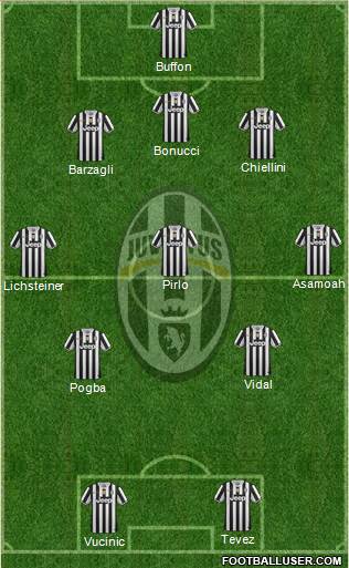 Juventus Formation 2013