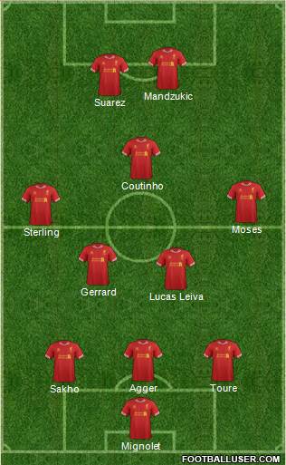 Liverpool Formation 2013