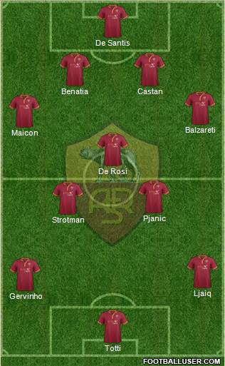 AS Roma Formation 2013