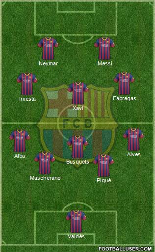 F.C. Barcelona Formation 2013