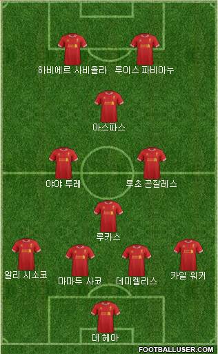 Liverpool Formation 2013