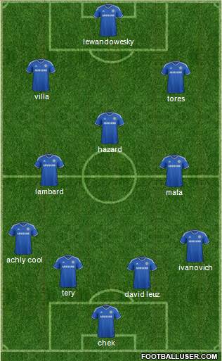 Chelsea Formation 2013