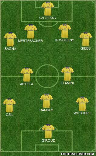Arsenal Formation 2013