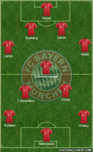 FC Bayern München Formation 2013