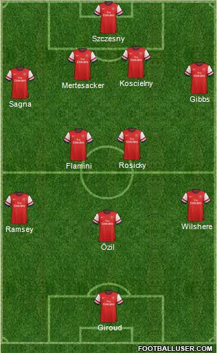 Arsenal Formation 2013