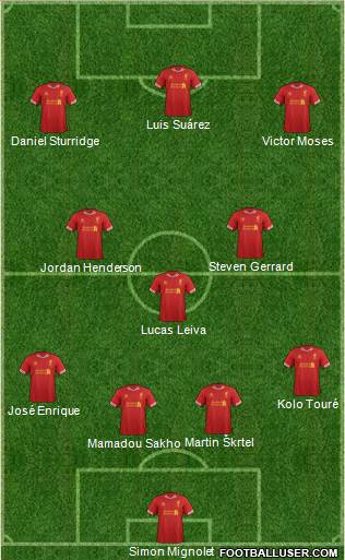 Liverpool Formation 2013