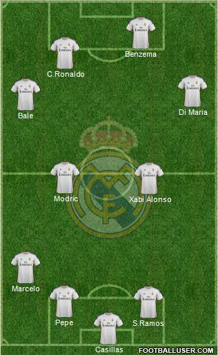 Real Madrid C.F. Formation 2013