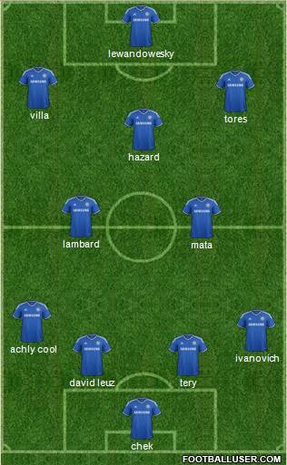 Chelsea Formation 2013