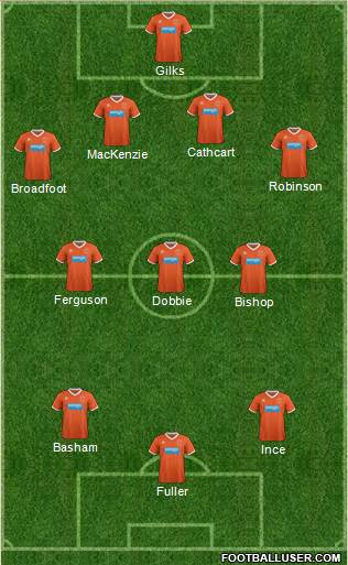 Blackpool Formation 2013