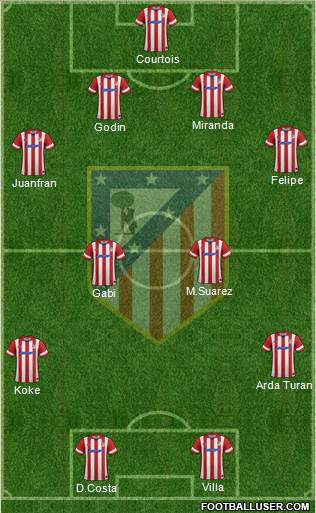 C. Atlético Madrid S.A.D. Formation 2013