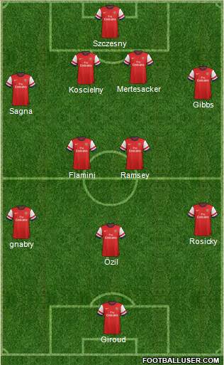 Arsenal Formation 2013