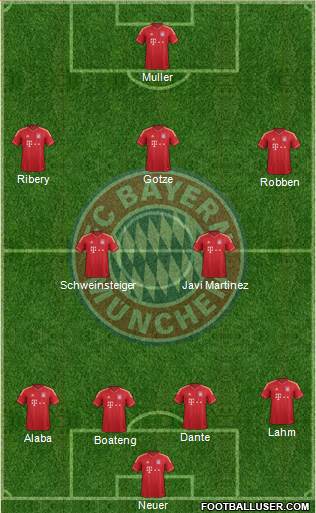 FC Bayern München Formation 2013