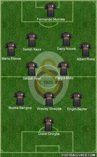 Galatasaray SK Formation 2013
