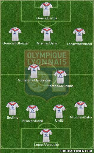 Olympique Lyonnais Formation 2013