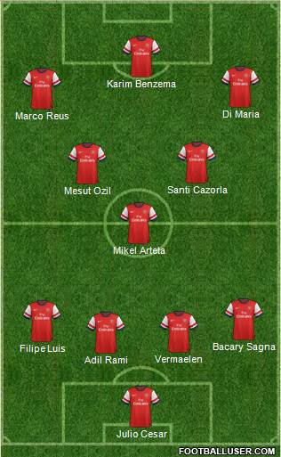 Arsenal Formation 2013