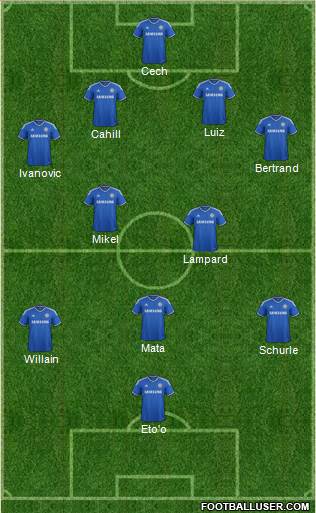 Chelsea Formation 2013