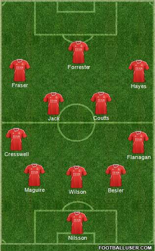 Aberdeen Formation 2013