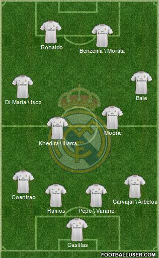 Real Madrid C.F. Formation 2013