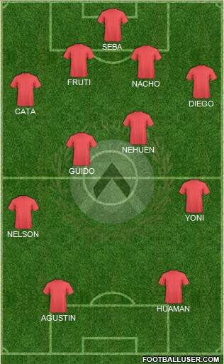 Udinese Formation 2013