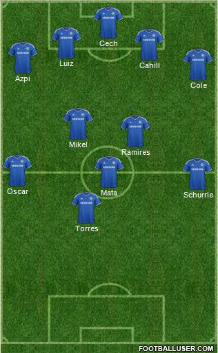 Chelsea Formation 2013
