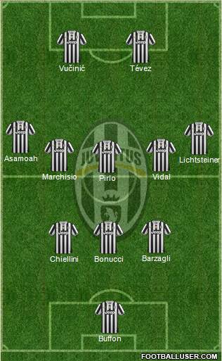 Juventus Formation 2013