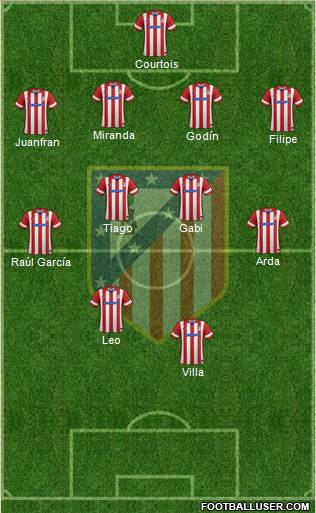 C. Atlético Madrid S.A.D. Formation 2013