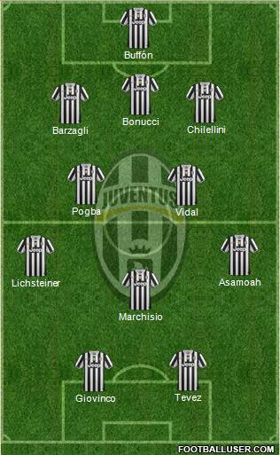 Juventus Formation 2013