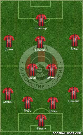 Lokomotiv (Sofia) Formation 2013