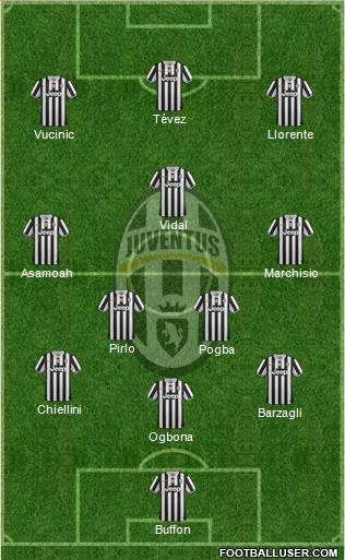 Juventus Formation 2013