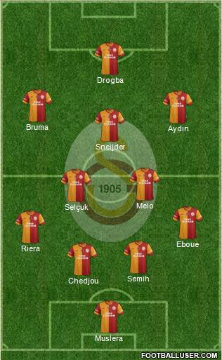 Galatasaray SK Formation 2013