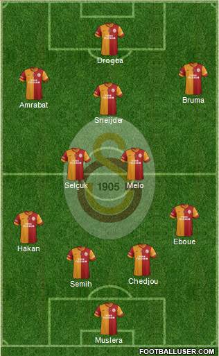 Galatasaray SK Formation 2013