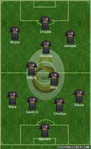 Galatasaray SK Formation 2013