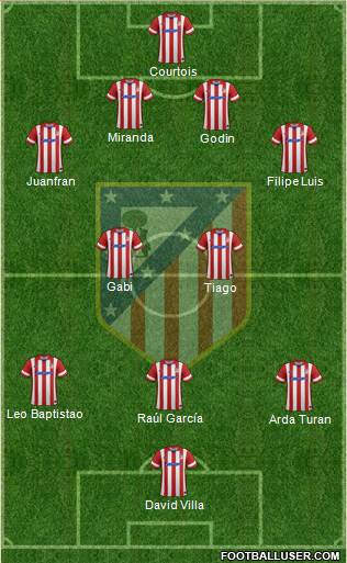 C. Atlético Madrid S.A.D. Formation 2013