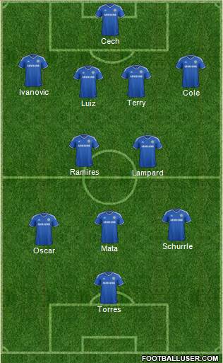 Chelsea Formation 2013