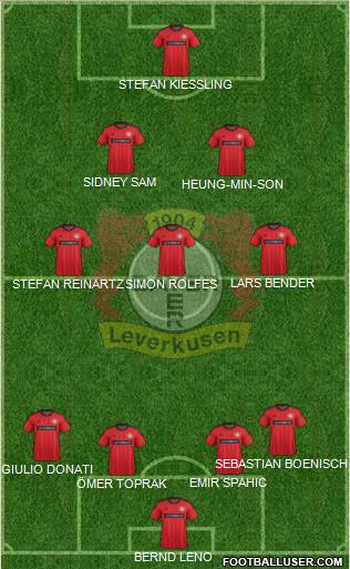 Bayer 04 Leverkusen Formation 2013