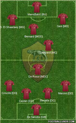 AS Roma Formation 2013