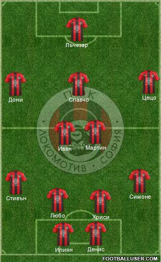 Lokomotiv (Sofia) Formation 2013