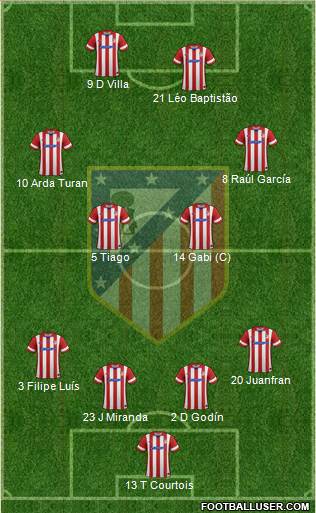 C. Atlético Madrid S.A.D. Formation 2013