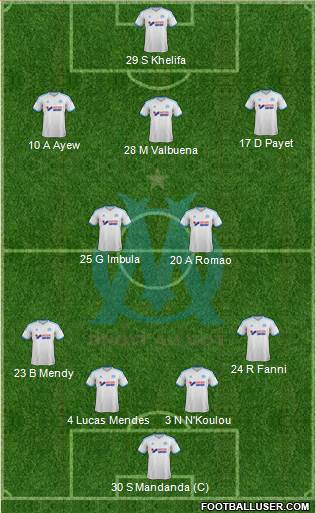 Olympique de Marseille Formation 2013