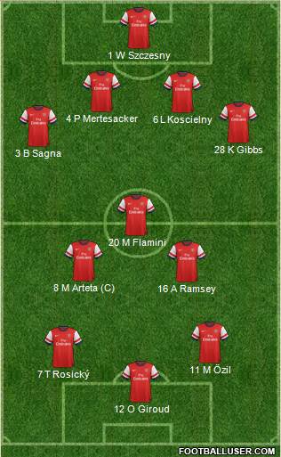 Arsenal Formation 2013