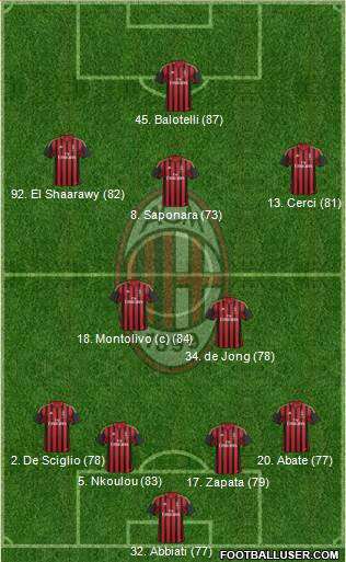 A.C. Milan Formation 2013