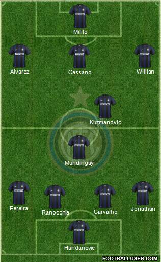 F.C. Internazionale Formation 2013