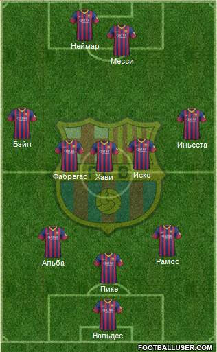 F.C. Barcelona Formation 2013