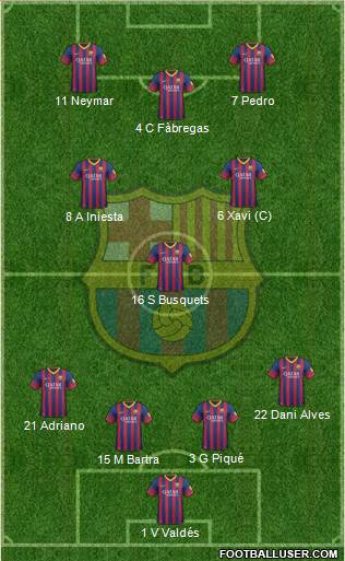 F.C. Barcelona Formation 2013