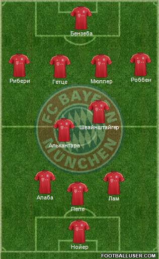 FC Bayern München Formation 2013