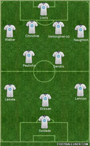 Tottenham Hotspur Formation 2013