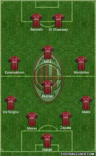 A.C. Milan Formation 2013