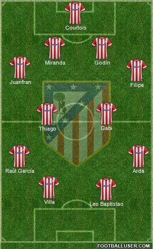 C. Atlético Madrid S.A.D. Formation 2013