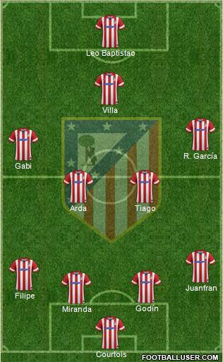 C. Atlético Madrid S.A.D. Formation 2013