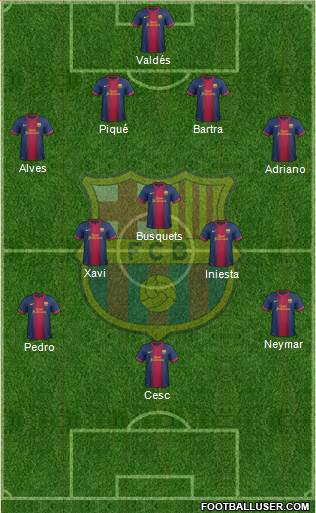 F.C. Barcelona B Formation 2013